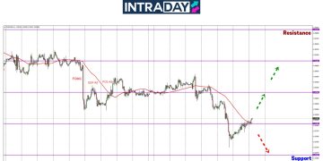 EUR/USD Melantun Naik Ke $1.0300 Pada Penghujung Minggu Lalu