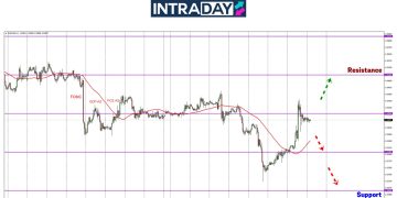 Apa Cerita EUR/USD Melonjak Hingga 130 Pips Di Awal Minggu?