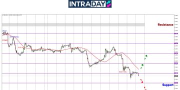 GBP/USD Terjun Cecah Paras Terendah 3 Tahun!