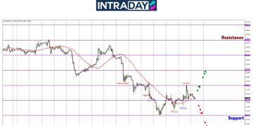 GBP/USD Loncat Capai $1.2300 Sebelum Junam Semula 100 Pips!