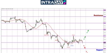 GBP/USD Terjun Selepas Kejutan Data Jualan Runcit UK!