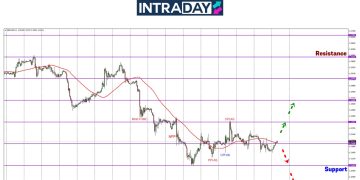 GBP/USD Melingkar Sekitar $1.2200 Nantikan Pelantikan Trump