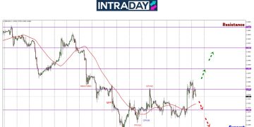 Keluar Dari Zon Mendatar, GBP/USD Lonjak Tembus $1.2300