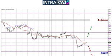 GBP/USD Melantun Atas $1.2400 Semula Lepas Menjunam Terendah 8 Minggu