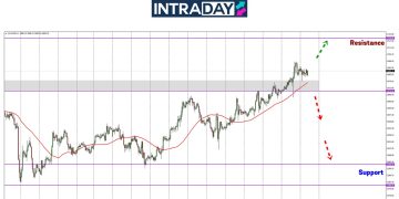 Analisis GOLD – Harga Emas Kekal Tinggi Selepas NFP Diterbitkan!