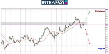 Analisis GOLD – Harga Emas Jatuh Terkulai Semula Di Awal Minggu