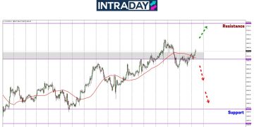 Analisis GOLD – Harga Emas Sasar Untuk Lepasi ‘Pucuk’ Minggu Lepas