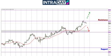 Analisis GOLD – Emas Tawan Semula Paras Dicapai 5 Minggu Lalu