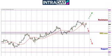 Analisis GOLD – Emas Berlegar Di Paras Tertinggi 5 Minggu