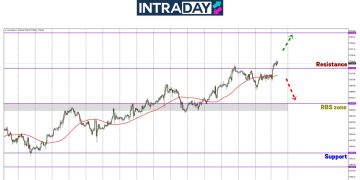 Analisis GOLD – Emas Dapat Sokongan Trump Capai Ketinggian Baharu!