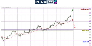 Analisis GOLD – Harga Emas Naik Lagi, Sasar Menuju Ke $2,800