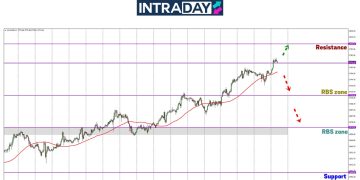 Analisis GOLD – Sikit Lagi Harga Emas Nak Pecah Rekod!