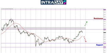 Analisis GOLD – Emas Melangkah Kukuh Di Pembukaan 2025!