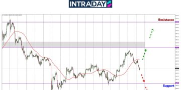 Analisis GOLD – Harga Emas Sambung Terjun Di Awal Minggu!