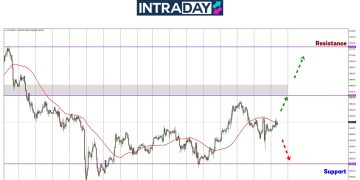 Analisis GOLD – Sebab USD Celaru, Emas Juga Terumbang Ambing
