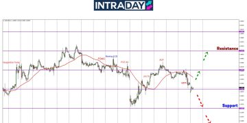 Selepas Petunjuk NFP, EUR/USD Terjun 100 Pips!