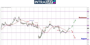 Sentimen Bertukar, EUR/USD Melantun Semula Dari Paras $1.0300!