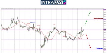 EUR/USD Terjun Selepas Data CPI Keluar, Tapi Melantun Semula 100 Pips!