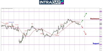 EUR/USD Susut Ke $1.0450, Trend Bertukar Bearish Atau Sekadar Retracement Harga?