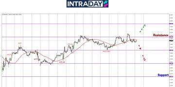 Sempat Capai Paras Tertinggi 4 Minggu Tapi EUR/USD Tunduk Semula Bawah $1.0500