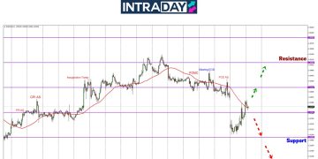 Susulan Trump Tangguh Tarif, EUR/USD Tutup Semula ‘Gap’