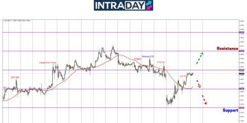 EUR/USD Sambung Mendaki Hampiri Semula Zon Tumpuan Minggu Lalu