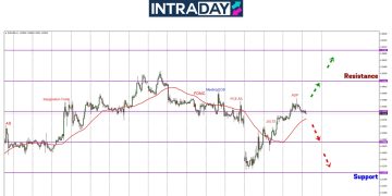 Halangan $1.0400 Dilepasi, Ke Mana Pula Sasaran EUR/USD Seterusnya?