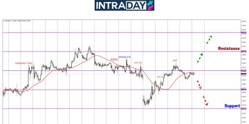 EUR/USD Tenang Sebentar, Tunggu Gelora NFP Tiba!