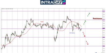 GBP/USD Terkesan Mesyuarat BOE & Laporan NFP Minggu Lalu