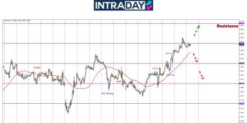 300 Pips Kenaikan Mingguan GBP/USD Capai Ketinggian $1.2600