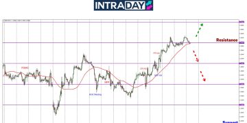 Mendatar Pada $1.2600, Laporan Pekerjaan UK Akan Pacu Carta GBP/USD