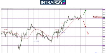 CPI UK Pula Akan Jadi Penentu Arah GBP/USD!