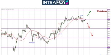 CPI UK Gagal Lonjakkan Pound, GBP/USD Berisiko Jatuh?