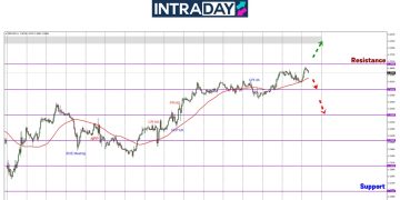 GBP/USD Maju Ke Paras Tertinggi 10 Minggu!