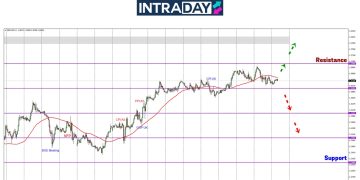 Sikit Lagi Nak Sentuh $1.2700, GBP/USD Undur Turun Semula!