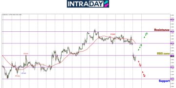 GBP/USD Dibuka Sekitar $1.2300, Tiba-Tiba Ada ‘Gap’ 100 Pips!