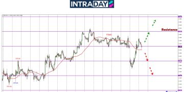 GBP/USD Buat Kejutan Dengan 200 Pips Kenaikan Harian!