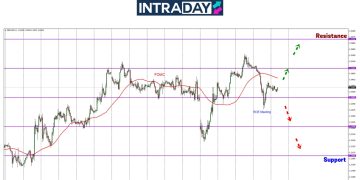 GBP/USD Menjunam 150 Pips, BOE Tepati Ramalan Turunkan Kadar Faedah Kali Ke-3