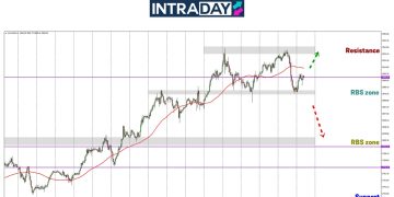 Analisis GOLD – Emas Susut Bawah $2,900, Petanda Harga Nak Terjun?