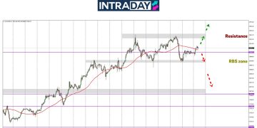 Analisis GOLD – Emas Nak Tawan Semula Puncak $2,940?
