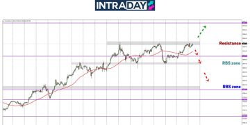 Analisis GOLD – Emas Tunjuk Petanda Nak Pecah Rekod Tertinggi Lagi!