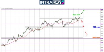 Analisis GOLD – Wehh! Emas Pecah Rekod Lagi, Nak Tuju Sampai $3,000 Ke?