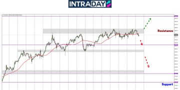 Analisis GOLD – Eh, Harga Emas Pecah Rekod Lagi Semalam?