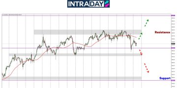 Analisis GOLD – Dari Puncak, Harga Emas Junam Sampai $2,900!