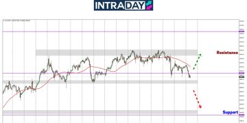 Analisis GOLD – Harga Ditekan Bawah $2,900, Petanda Harga Nak Junam?