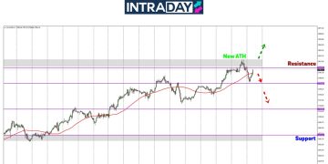 Analisis GOLD – Emas Pecah Rekod ATH, Tembus $2,800!