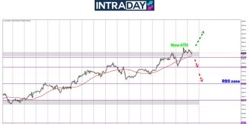 Analisis GOLD – Emas Cipta ATH Baharu Lagi Capai $2,830!