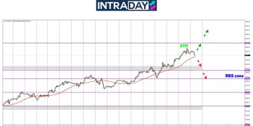 Analisis GOLD – ATH Terbaru Emas Pada $2,882!
