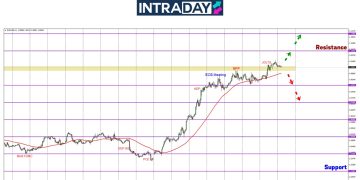 EUR/USD Teruskan Mendaki Lepasi $1.0900, Tertinggi 5 Bulan!
