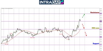 EUR/USD Lonjak Ke Paras $1.0600, Tertinggi 3 Bulan!